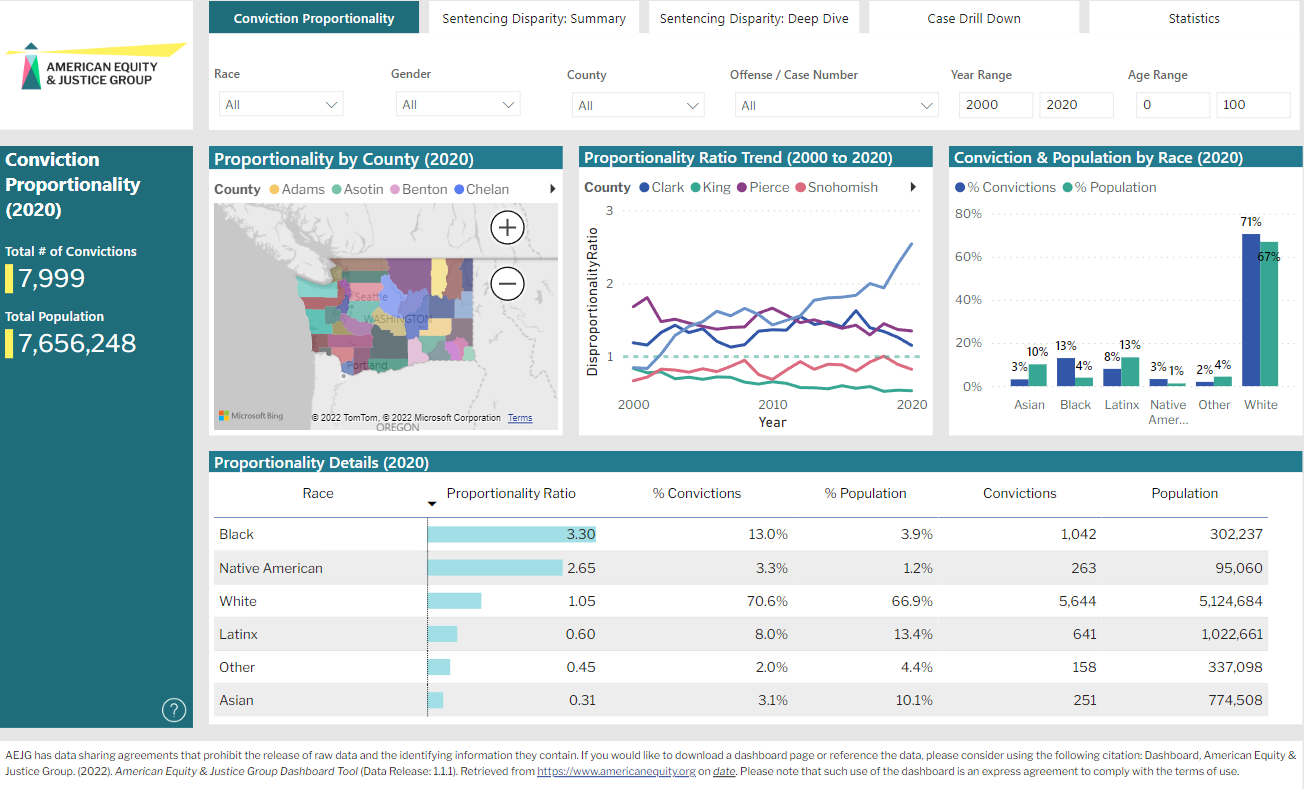 Washington state example data